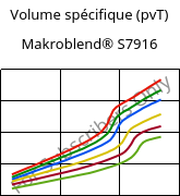 Volume spécifique (pvT) , Makroblend® S7916, (PBT+PC)-I, Covestro