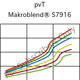  pvT , Makroblend® S7916, (PBT+PC)-I, Covestro