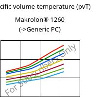Specific volume-temperature (pvT) , Makrolon® 1260, PC-I, Covestro