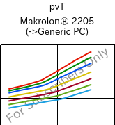 pvT , Makrolon® 2205, PC, Covestro