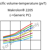 Specific volume-temperature (pvT) , Makrolon® 2205, PC, Covestro