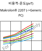비용적-온도(pvT) , Makrolon® 2207, PC, Covestro