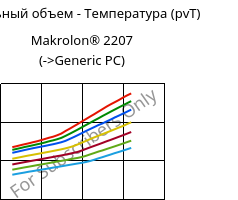 Удельный объем - Температура (pvT) , Makrolon® 2207, PC, Covestro