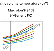 Specific volume-temperature (pvT) , Makrolon® 2458, PC, Covestro