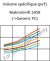 Volume spécifique (pvT) , Makrolon® 2458, PC, Covestro
