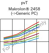  pvT , Makrolon® 2458, PC, Covestro