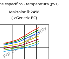Volume específico - temperatura (pvT) , Makrolon® 2458, PC, Covestro