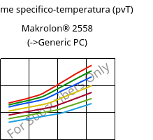 Volume specifico-temperatura (pvT) , Makrolon® 2558, PC, Covestro