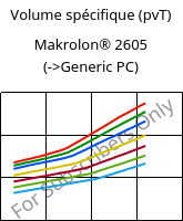 Volume spécifique (pvT) , Makrolon® 2605, PC, Covestro