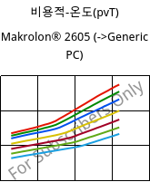 비용적-온도(pvT) , Makrolon® 2605, PC, Covestro