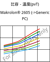 比容－温度(pvT) , Makrolon® 2605, PC, Covestro