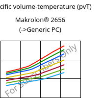 Specific volume-temperature (pvT) , Makrolon® 2656, PC, Covestro