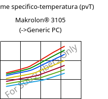 Volume specifico-temperatura (pvT) , Makrolon® 3105, PC, Covestro