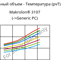 Удельный объем - Температура (pvT) , Makrolon® 3107, PC, Covestro