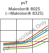  pvT , Makrolon® 8025, PC-GF20, Covestro