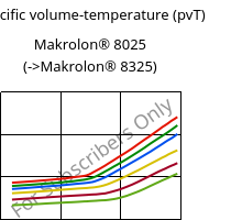 Specific volume-temperature (pvT) , Makrolon® 8025, PC-GF20, Covestro