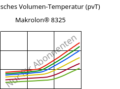 Spezifisches Volumen-Temperatur (pvT) , Makrolon® 8325, PC-GF20, Covestro