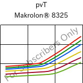  pvT , Makrolon® 8325, PC-GF20, Covestro