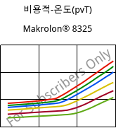 비용적-온도(pvT) , Makrolon® 8325, PC-GF20, Covestro