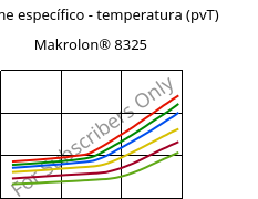 Volume específico - temperatura (pvT) , Makrolon® 8325, PC-GF20, Covestro