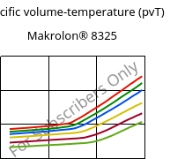 Specific volume-temperature (pvT) , Makrolon® 8325, PC-GF20, Covestro