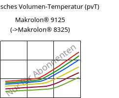 Spezifisches Volumen-Temperatur (pvT) , Makrolon® 9125, PC-GF20, Covestro