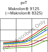  pvT , Makrolon® 9125, PC-GF20, Covestro