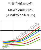 비용적-온도(pvT) , Makrolon® 9125, PC-GF20, Covestro