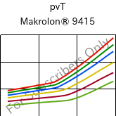  pvT , Makrolon® 9415, PC-GF10, Covestro