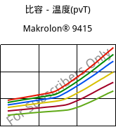 比容－温度(pvT) , Makrolon® 9415, PC-GF10, Covestro
