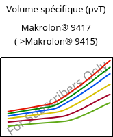 Volume spécifique (pvT) , Makrolon® 9417, PC-GF10, Covestro