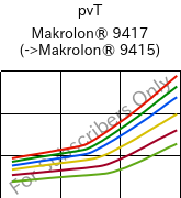  pvT , Makrolon® 9417, PC-GF10, Covestro