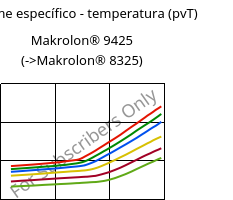Volume específico - temperatura (pvT) , Makrolon® 9425, PC-GF20, Covestro