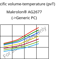 Specific volume-temperature (pvT) , Makrolon® AG2677, PC, Covestro