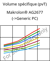 Volume spécifique (pvT) , Makrolon® AG2677, PC, Covestro