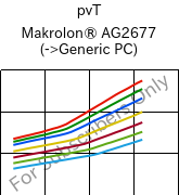  pvT , Makrolon® AG2677, PC, Covestro