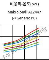 비용적-온도(pvT) , Makrolon® AL2447, PC, Covestro