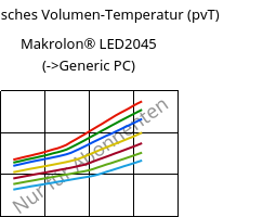 Spezifisches Volumen-Temperatur (pvT) , Makrolon® LED2045, PC, Covestro