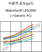 비용적-온도(pvT) , Makrolon® LED2045, PC, Covestro