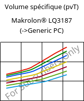 Volume spécifique (pvT) , Makrolon® LQ3187, PC, Covestro