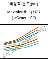 비용적-온도(pvT) , Makrolon® LQ3187, PC, Covestro