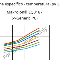 Volume específico - temperatura (pvT) , Makrolon® LQ3187, PC, Covestro