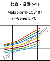 比容－温度(pvT) , Makrolon® LQ3187, PC, Covestro