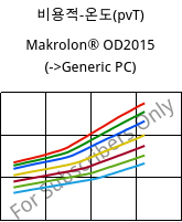 비용적-온도(pvT) , Makrolon® OD2015, PC, Covestro