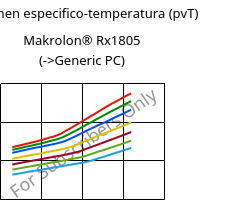 Volumen especifico-temperatura (pvT) , Makrolon® Rx1805, PC, Covestro