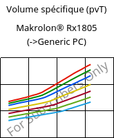 Volume spécifique (pvT) , Makrolon® Rx1805, PC, Covestro