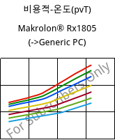 비용적-온도(pvT) , Makrolon® Rx1805, PC, Covestro