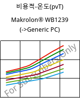 비용적-온도(pvT) , Makrolon® WB1239, PC, Covestro