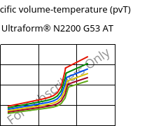 Specific volume-temperature (pvT) , Ultraform® N2200 G53 AT, POM-GF25, BASF