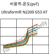 비용적-온도(pvT) , Ultraform® N2200 G53 AT, POM-GF25, BASF